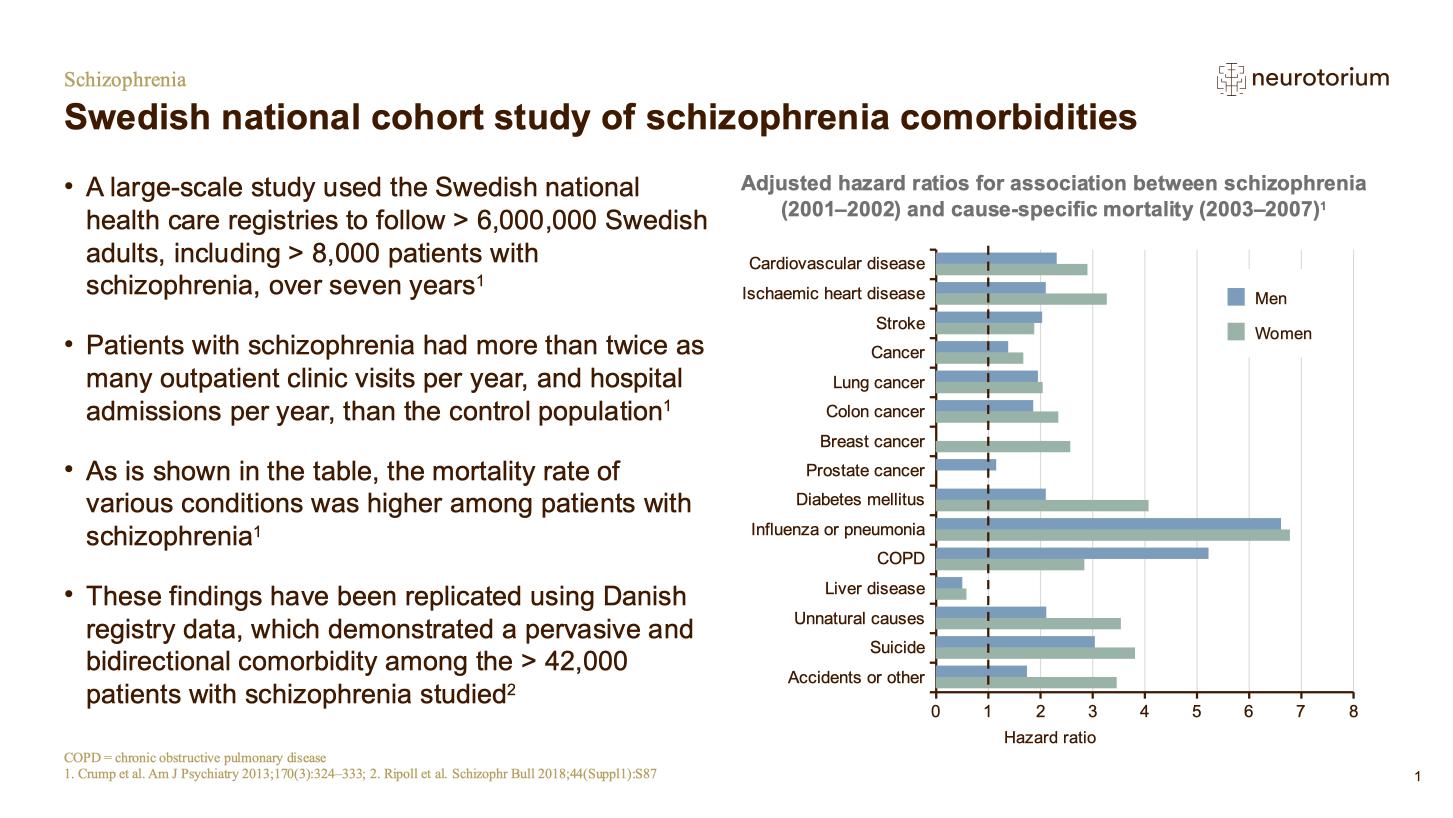 Schizophrenia – Comorbidity – slide 3